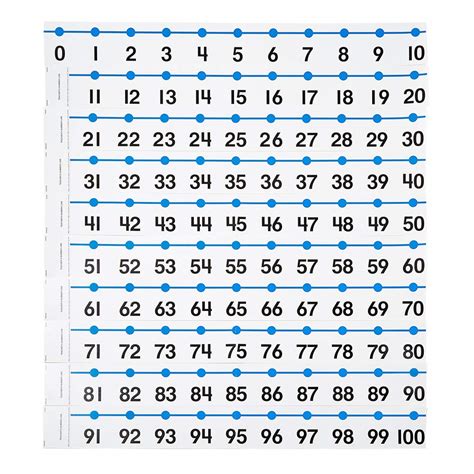 hand2mind -20 to 100 Number Line for Classroom Wall, Classroom Posters ...