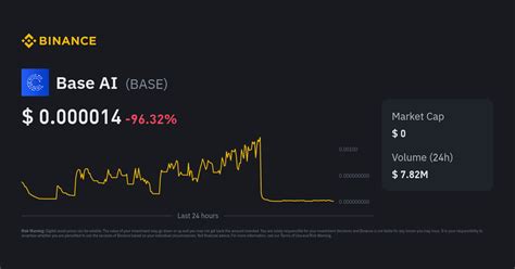 Base AI Price Today | BASE to USD Live Price, Market Cap & Chart
