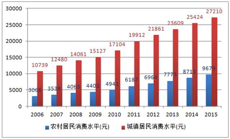 2015-2020年福建省城镇、农村居民最低生活保障人数及平均标准统计_华经情报网_华经产业研究院