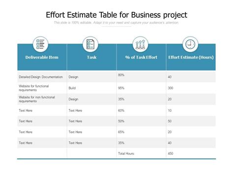 Image result for ETL Process Effort Estimation Template