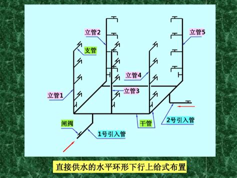 室内给水排水工程图-给排水培训讲义-筑龙给排水论坛