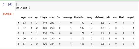 Image result for Python Df.head for Rsme