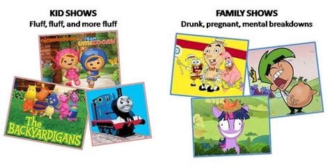 Image result for The Backyardigans Memes