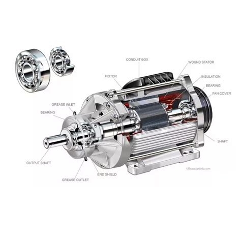 Image result for EV Conversion Kit Small Trucks