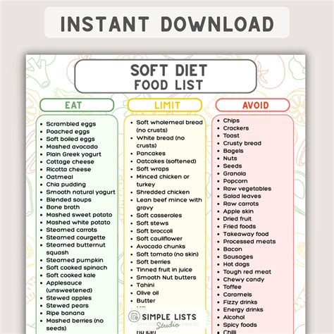 Soft Diet Food List Printable, Easy to Chew Foods Chart, Eat Limit Avoid Guide, Post-surgery ...