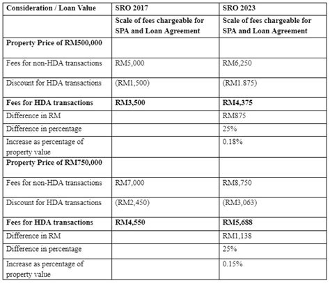 LLP Fee Calculation 的图像结果