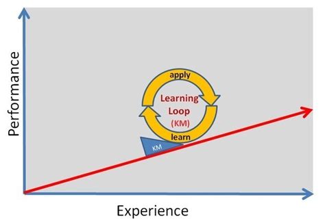 Image result for Bucle Simple