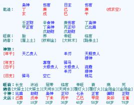 女命伤官格逢正官大运（日坐伤官但是八字不见官星）_八字_若朴堂文化