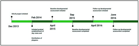 Rezultat imagine pentru Developmental Assessment Example