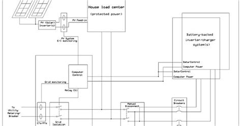 Tesla Powerwall Installation Diagram