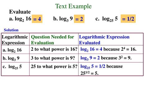 Image result for Logarithmic Function Definitions