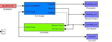 Image result for Vibration Graph Simulink