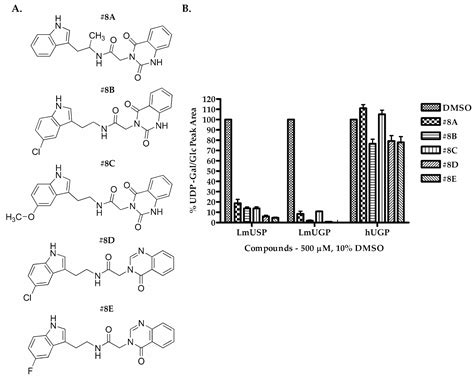 Identification of Leishmania major UDP-Sugar Pyrophosphorylase ...