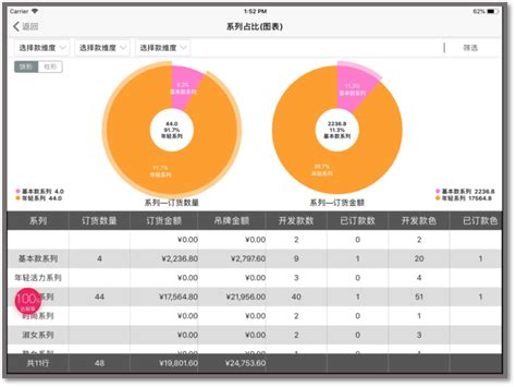 订货会管理系统 | 深圳市销邦数据技术有限公司官网