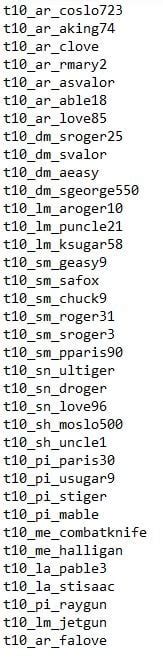 Image result for Cod Code Names