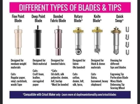 Character Map App for Cricut 的图像结果