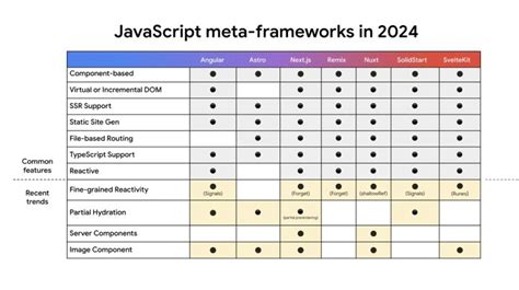 Image result for JavaScript Frameworks 2024