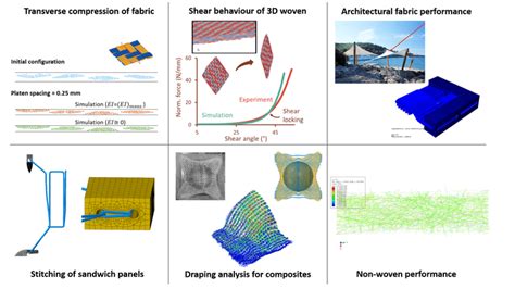 Textile Mutiscale 的图像结果