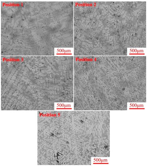Crack Initiation Mechanism in Casting AC4B Aluminum Alloy Parts with ...