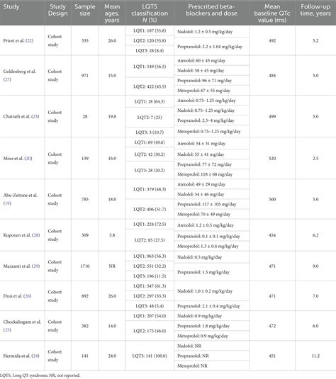 Frontiers | Different beta-blockers for preventing arrhythmic events in ...