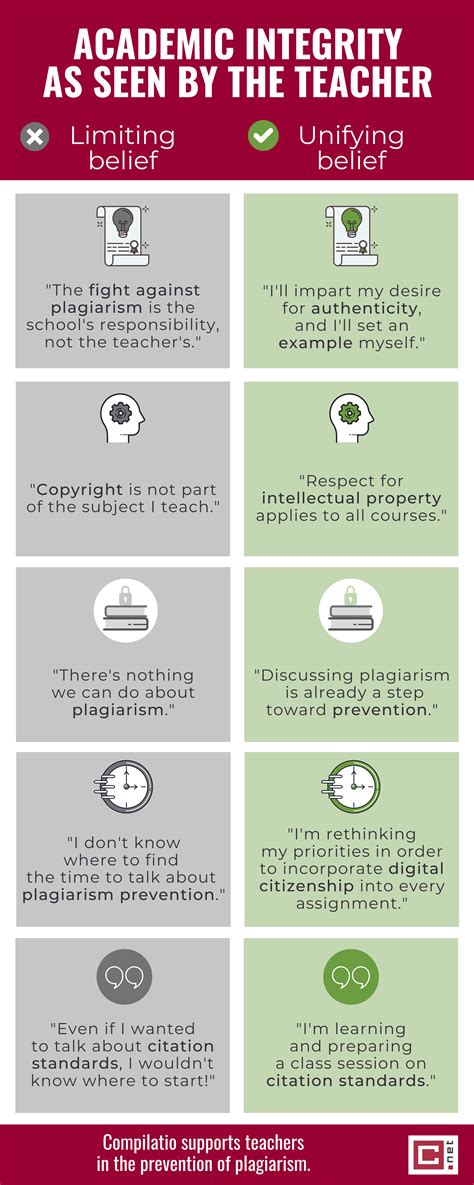 Integrity Examples 的图像结果