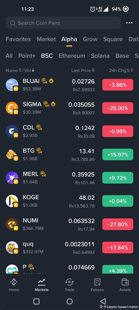 $BTG Having maximum supply which is equal to $BTC.#Aplha coi | BYDFi ...