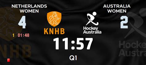 Hockey Scoreboard Software for LED Displays | hockeyBoard