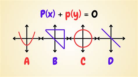 Image result for Monty Hall Problem Explained PDF