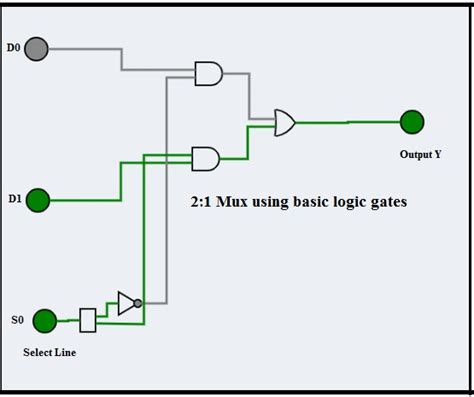 Image result for Multiplexer Using Logic Gates
