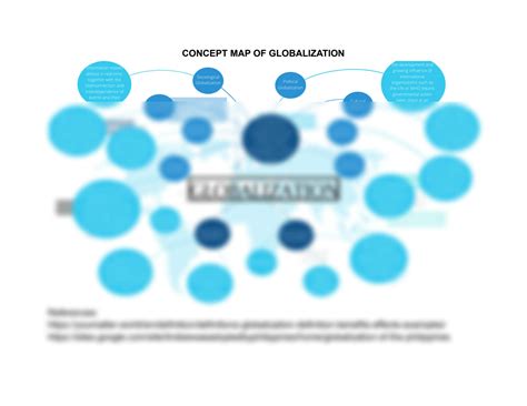 Globalization Concept Map 的图像结果