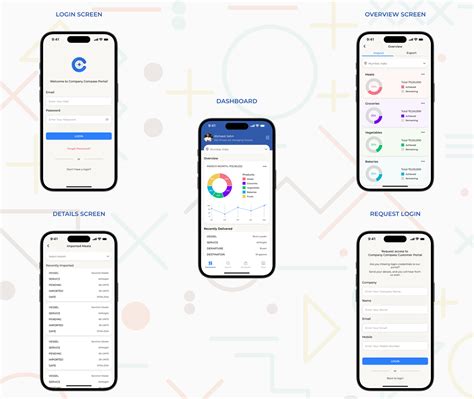 Data Management Application 的图像结果
