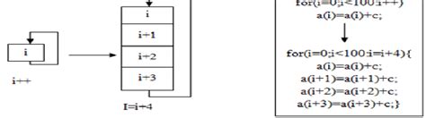 Loop Unrolling in JavaScript 的图像结果