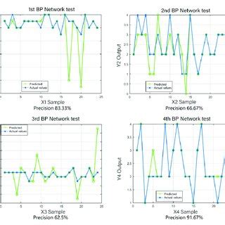 Write a Python Program to Check BP 的图像结果