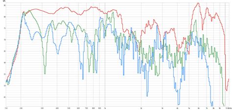 Image result for Audio Comb Filtering