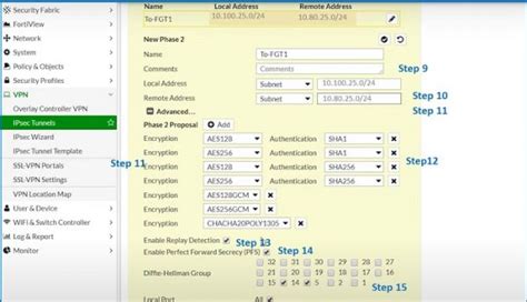 Image result for FortiGate IPSec VPN