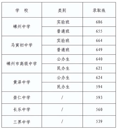 杭州市普高排名，杭州民办普高录取分，普高与职高的区别。 - 知乎