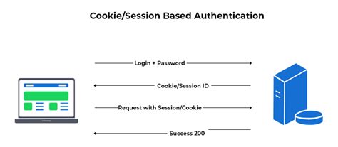 Image result for FastAPI Authentication