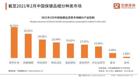 中国保健品市场分析：预计2021年市场规模将增至2708亿元|中国_新浪新闻