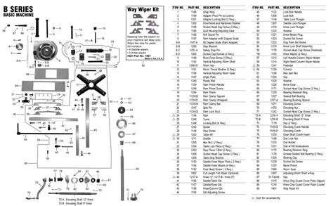 Image result for How to Basic Machine