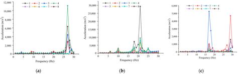 Optimization of Vibration Parameters for Red Jujube Trees with ...