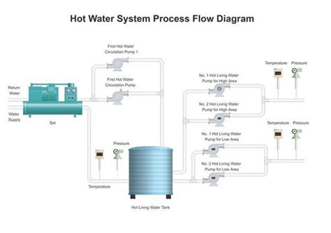 Image result for Pumping Fluids Diagram