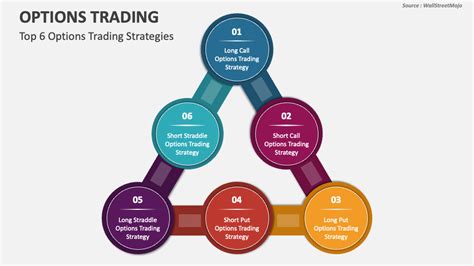 Option Trading Lessons 的图像结果