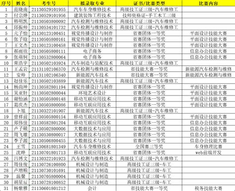 2021年河北邢台中考成绩查询时间为7月4日（附查分入口）