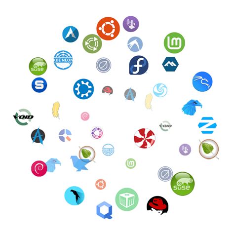 Image result for Linux Distrution