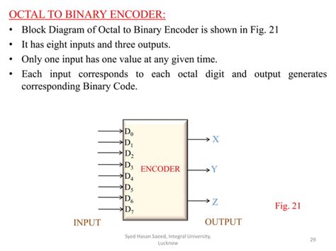 Image result for Encoder and Decoder Tutorial