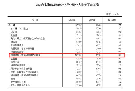 广州最低工资上调至1895元 低于深圳但高于北京_第一金融网