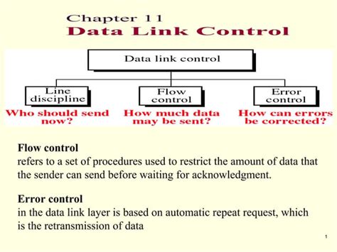 Image result for Link Layer Protocols