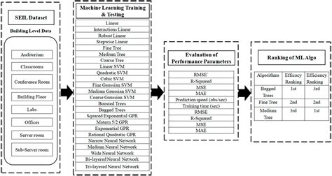 An Intelligent Data-Driven Approach for Electrical Energy Load ...