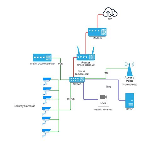 Set Up Home Wired Network 的图像结果