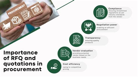Understanding Procurement Processes from RFQ to Quotation Management ...